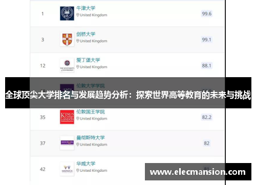 全球顶尖大学排名与发展趋势分析：探索世界高等教育的未来与挑战