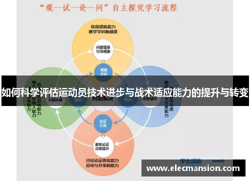 如何科学评估运动员技术进步与战术适应能力的提升与转变