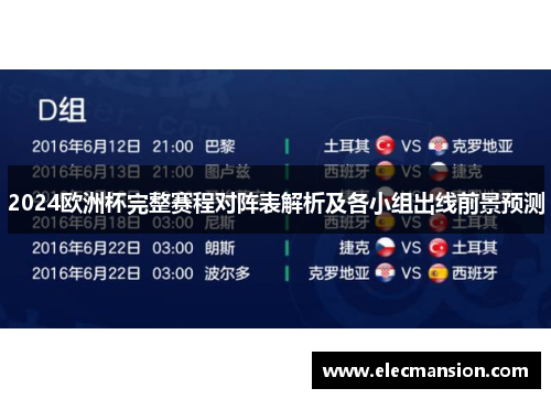 2024欧洲杯完整赛程对阵表解析及各小组出线前景预测