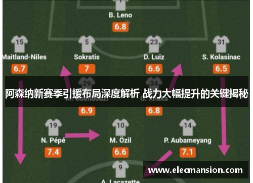 阿森纳新赛季引援布局深度解析 战力大幅提升的关键揭秘