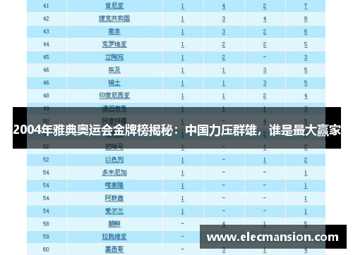 2004年雅典奥运会金牌榜揭秘：中国力压群雄，谁是最大赢家
